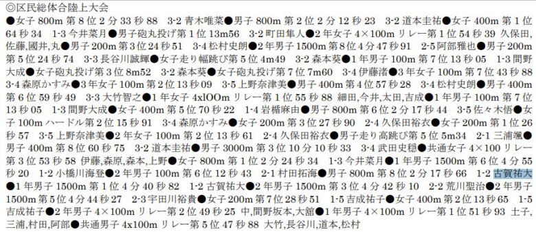 二之江中学校の学校新聞に掲載された&TEAM Kの陸上記録